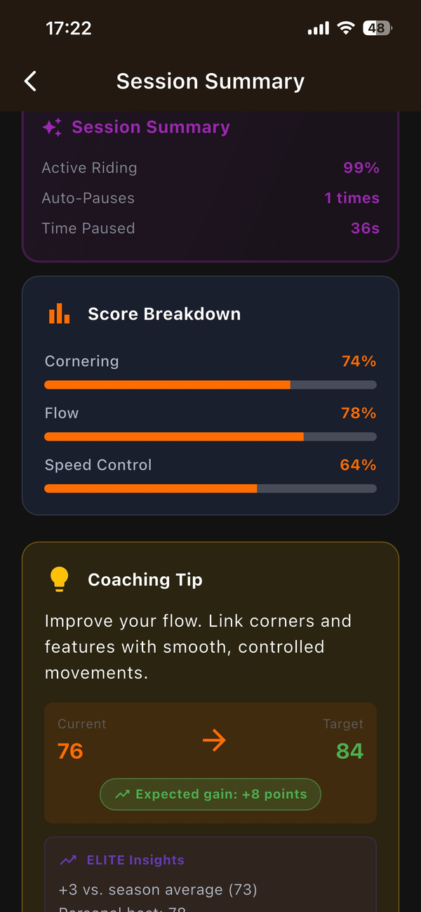 Flow Score 76 with session breakdown